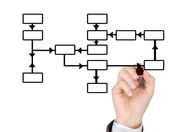 Imparare a delegare per migliorare l'organizzazione sul lavoro
